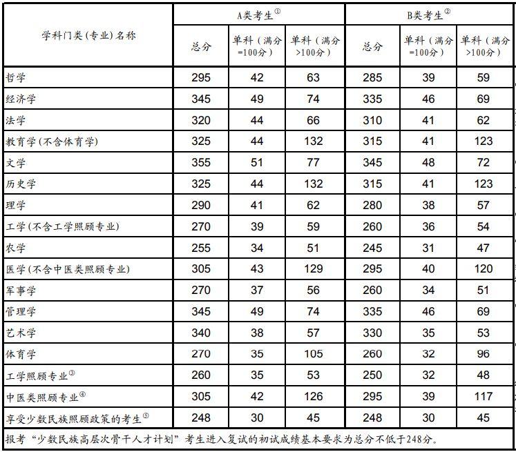 速看！考研下一阶段即将有变化！官方提醒来了