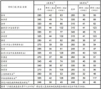 速看！考研下一阶段即将有变化！官方提