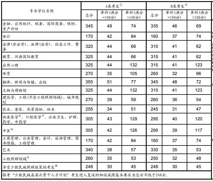 速看！考研下一阶段即将有变化！官方提醒来了