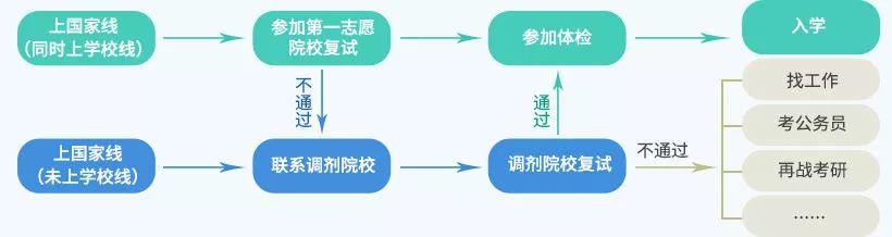 速看！考研下一阶段即将有变化！官方提醒来了