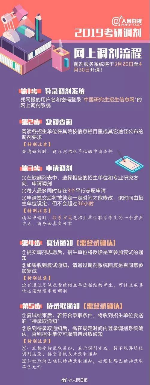 速看！考研下一阶段即将有变化！官方提醒来了