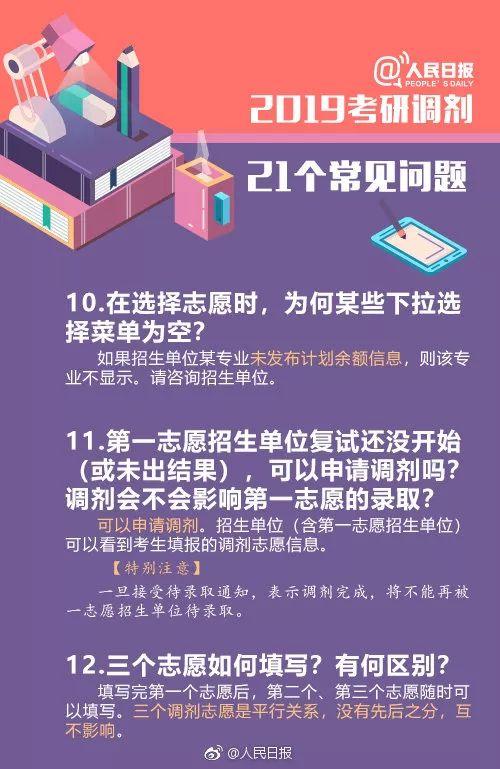 速看！考研下一阶段即将有变化！官方提醒来了