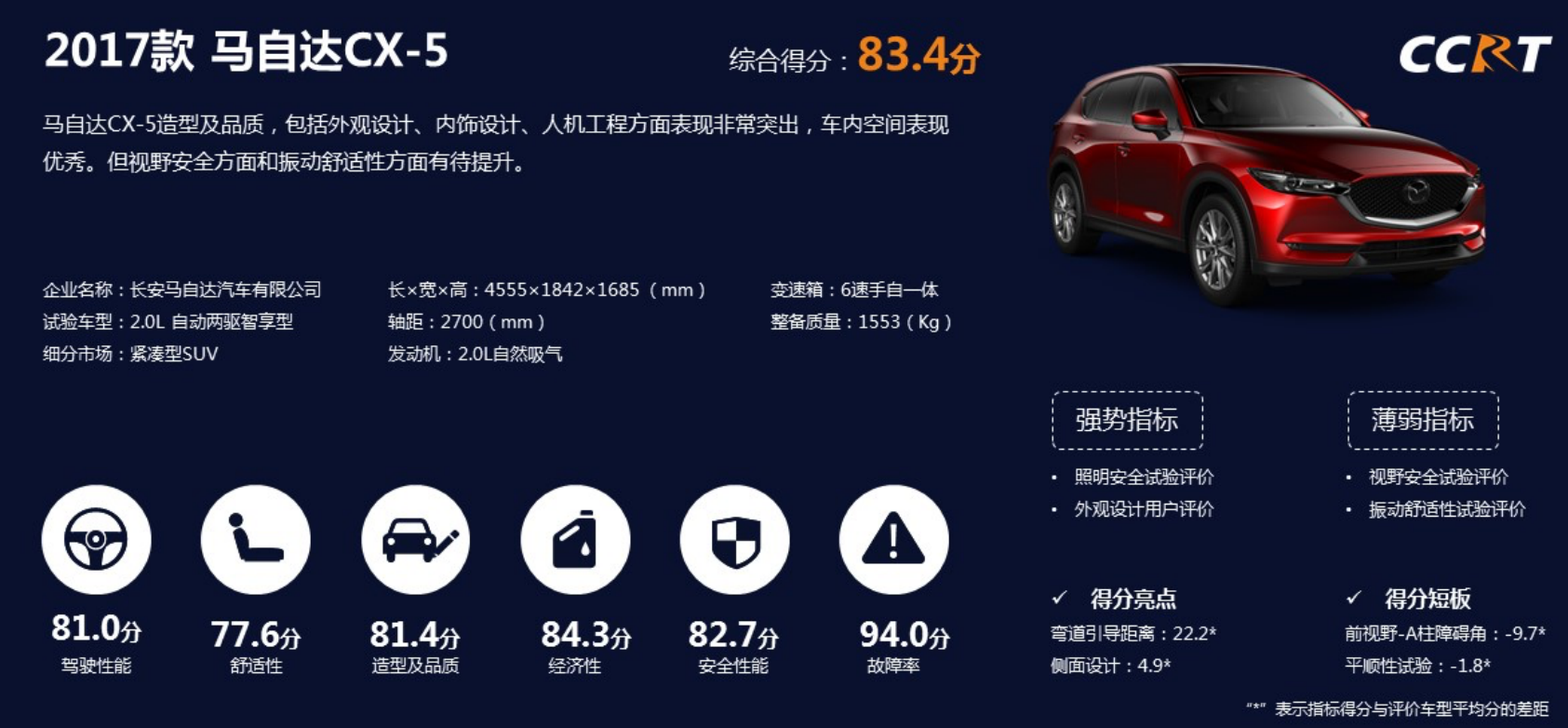 CCRT 2019首批评价结果发布 两款车型获推荐