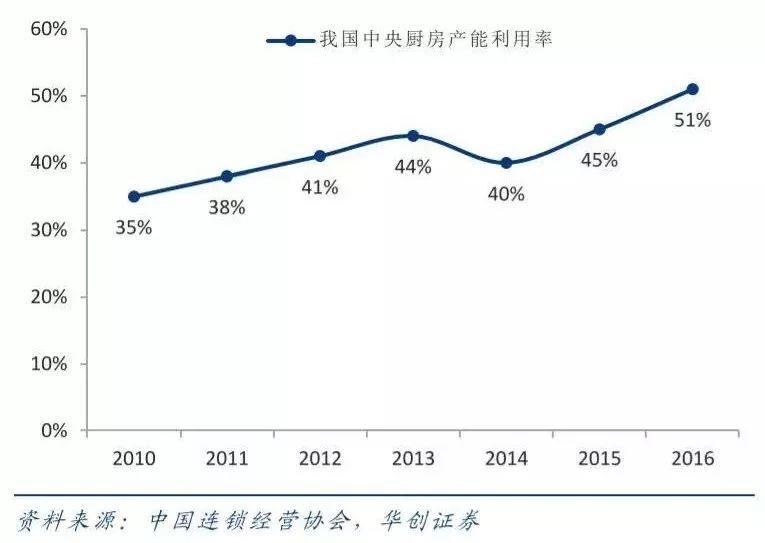 开了10年餐厅，却还在为这个最基本的问题发愁！