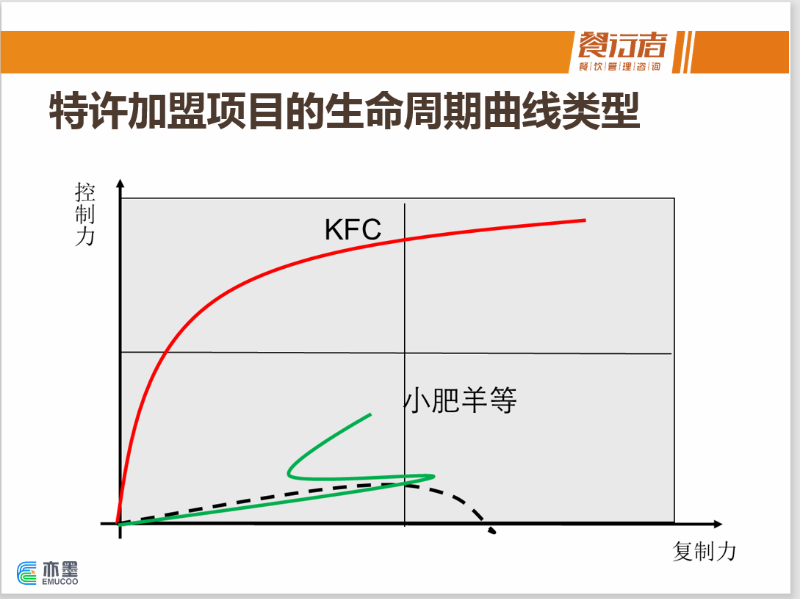 餐行者商学院陈实：打造“最强特许体系”