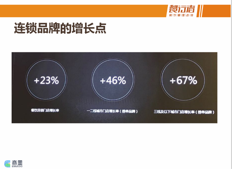 餐行者商学院陈实：打造“最强特许体系”