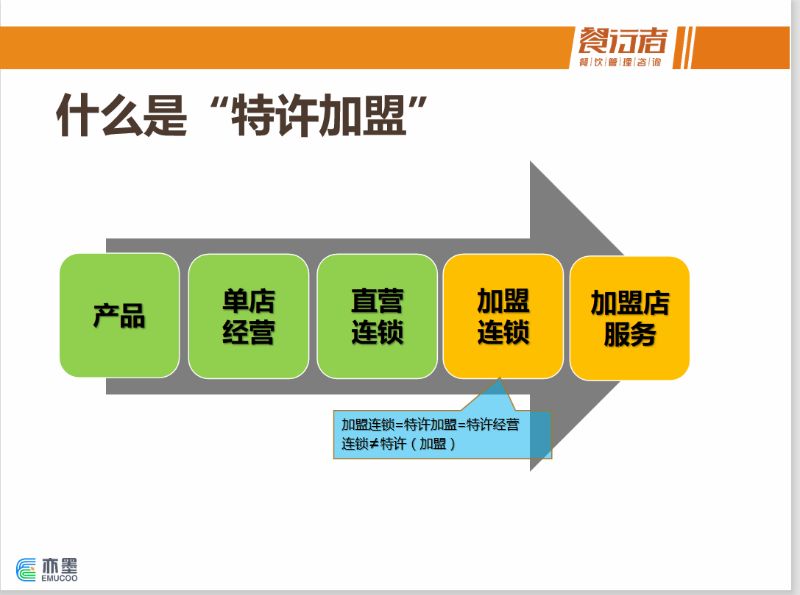 餐行者商学院陈实：打造“最强特许体系”