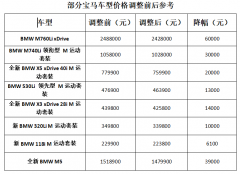 宝马宣布下调在华销售车型价格 最高降